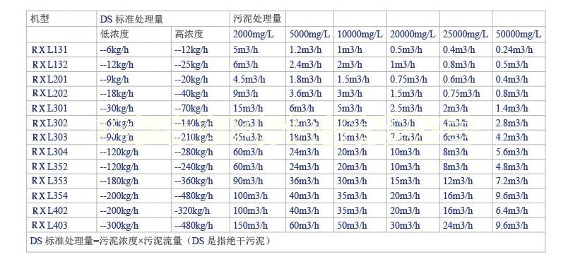 污水處理設(shè)備一體化